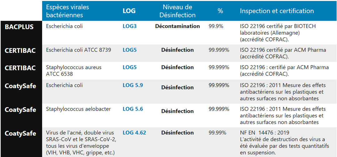 log1