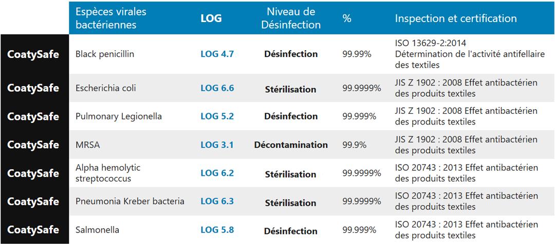 log2